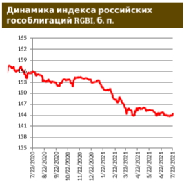 Эксперты: ждем решения по ставке